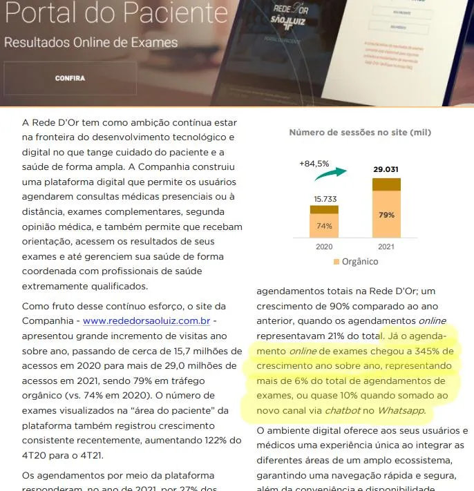 Trecho de material institucional da Rede D’Or São Luiz sobre o crescimento do canal digital em 2021